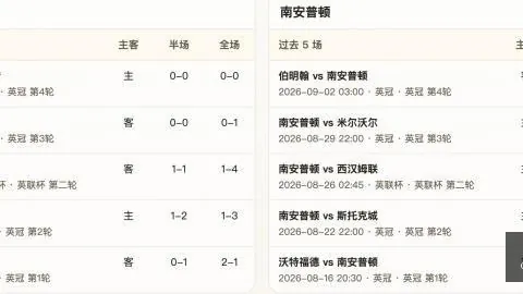 电竞战队转会潮起，新加盟实力飙升